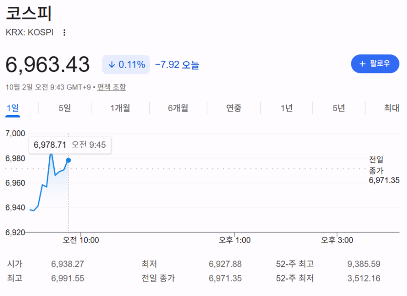 어제 결국 말아올렸고(0)