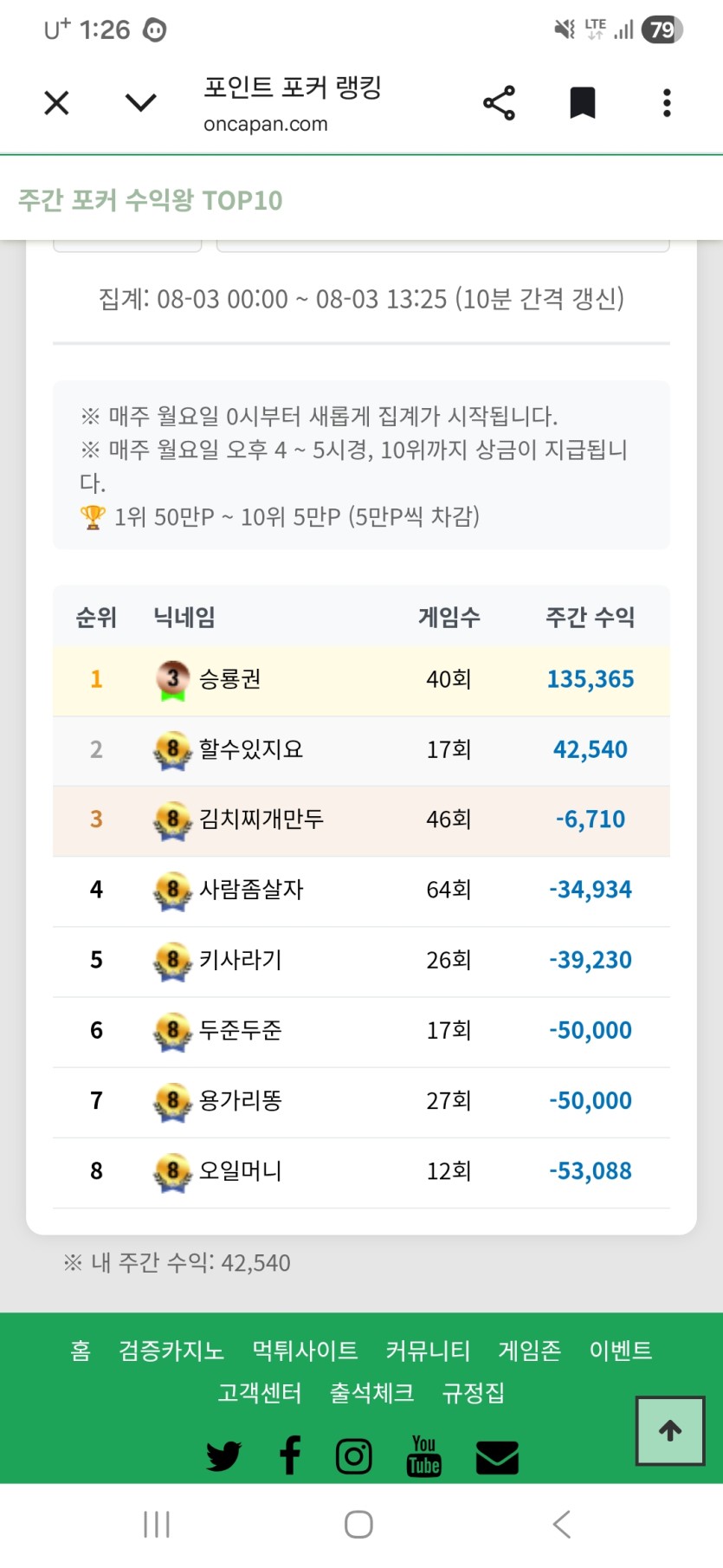 포커 56,057원 어디 갓나요(0)