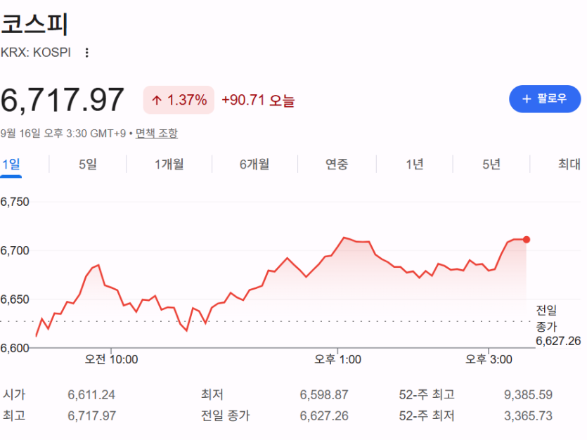 오늘자 경제..(0)