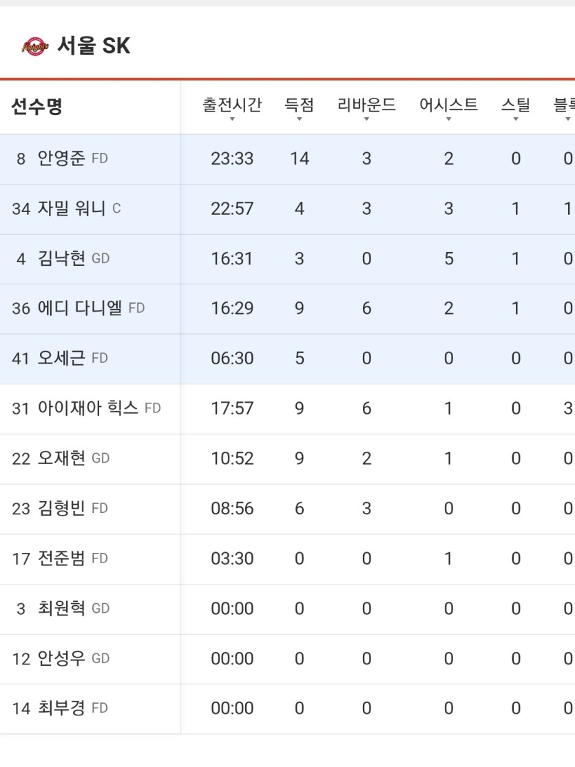 잠실워니ㅋㅋㅋ(0)