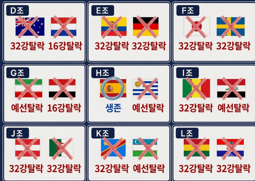 홍명보의 저주?!!!(0)