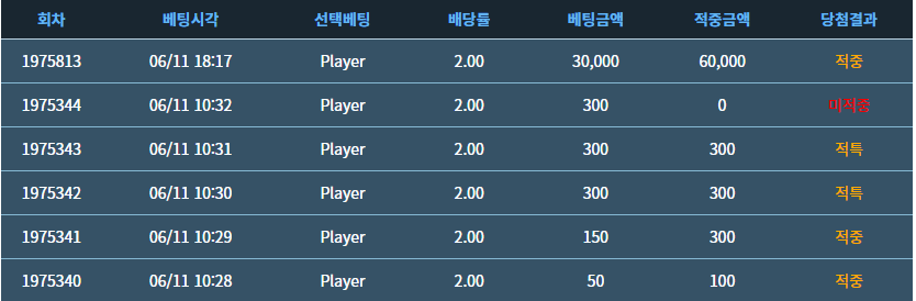 마일드세븐님 3만포 반납깡 사후 인증(0)