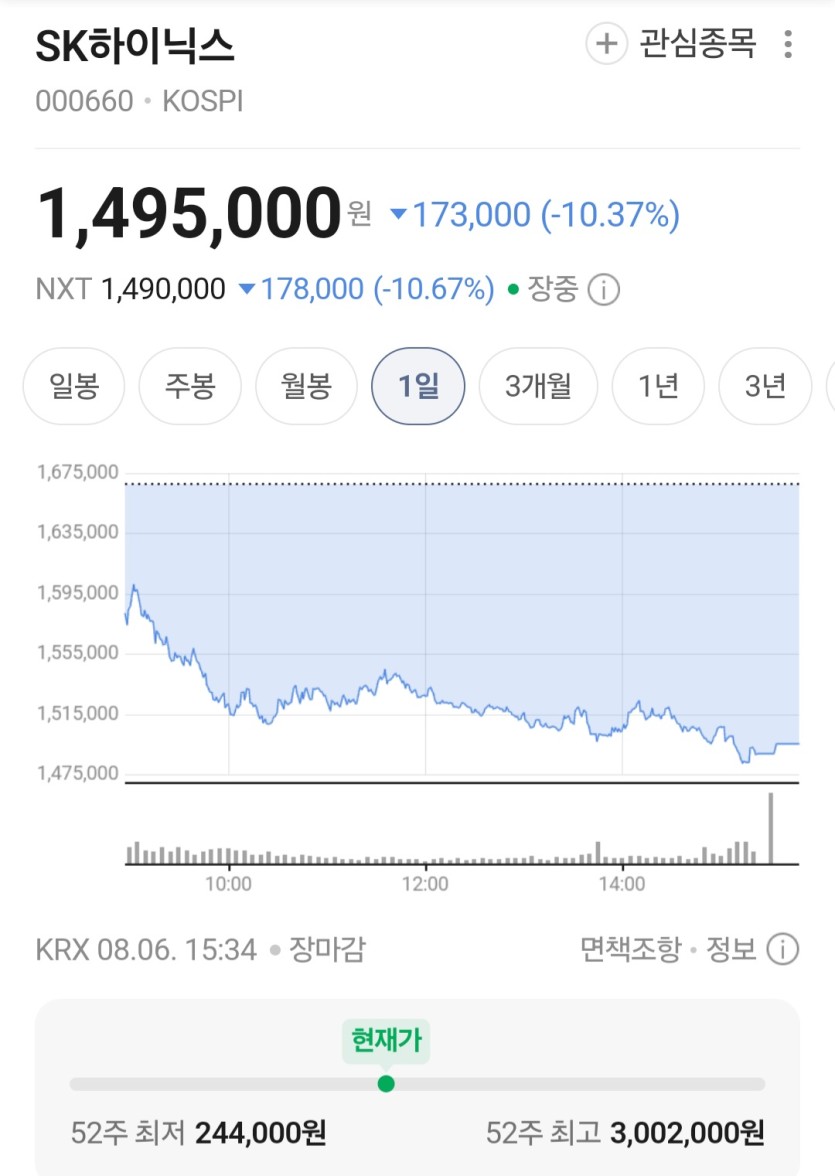 하이닉스(0)