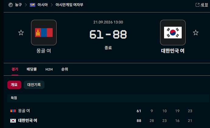 이년들 보소 ㄷㄷㄷ(0)