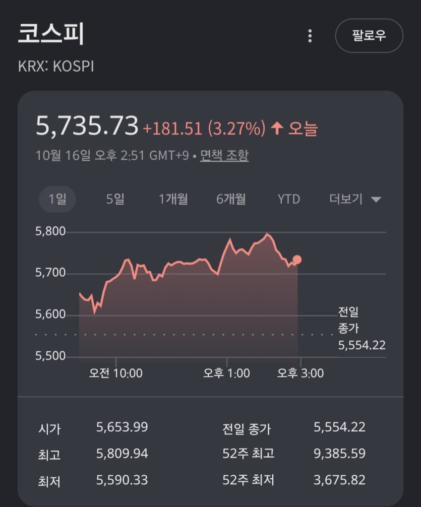 호우 불꽃(0)