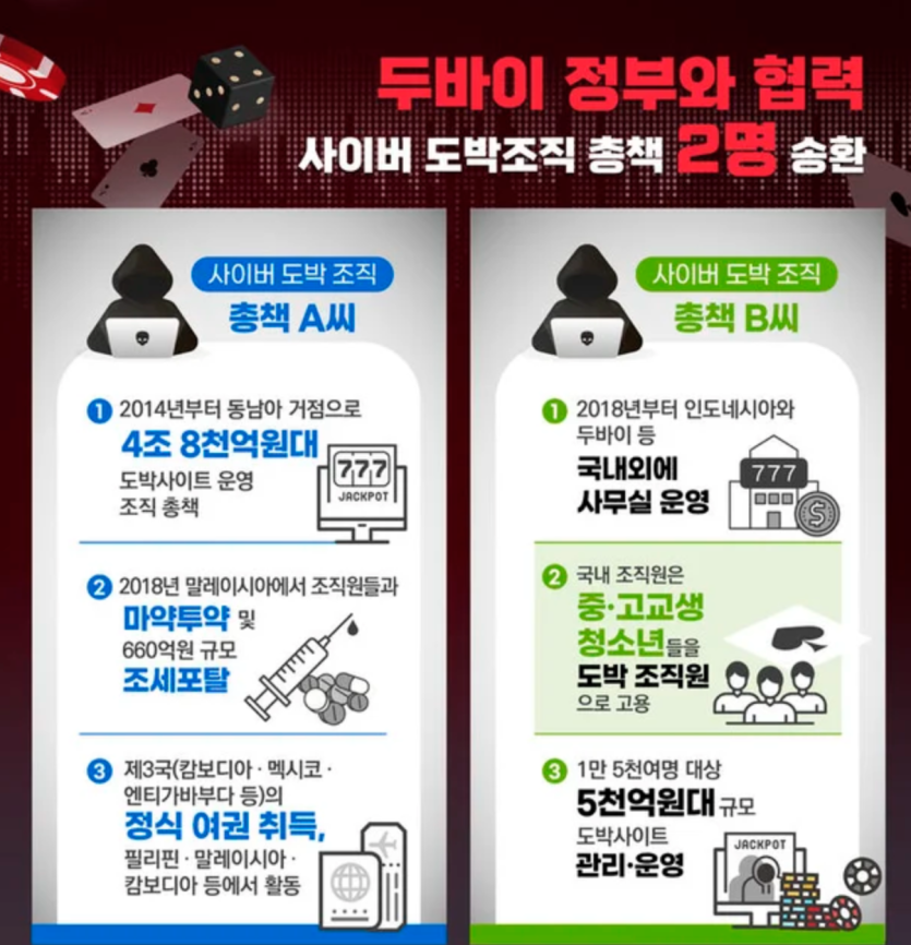 5조원대 도박사이트 운영자들 강제송환 ㄷ ㄷ ㄷ(0)