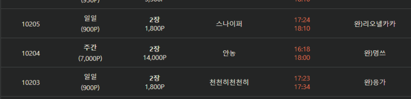 집나간 강아지가(0)