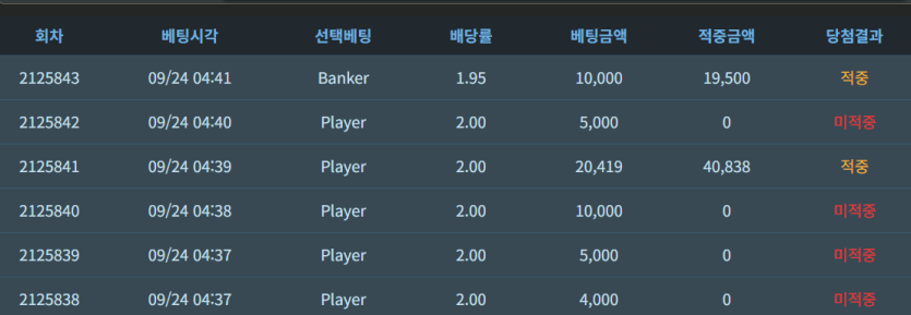 5천포 벌기 참 힘드네여(0)