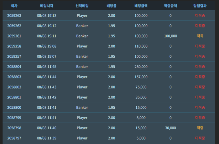 포바 10연패 ㅋㅋㅋㅋㅋㅋㅋㅋ(0)