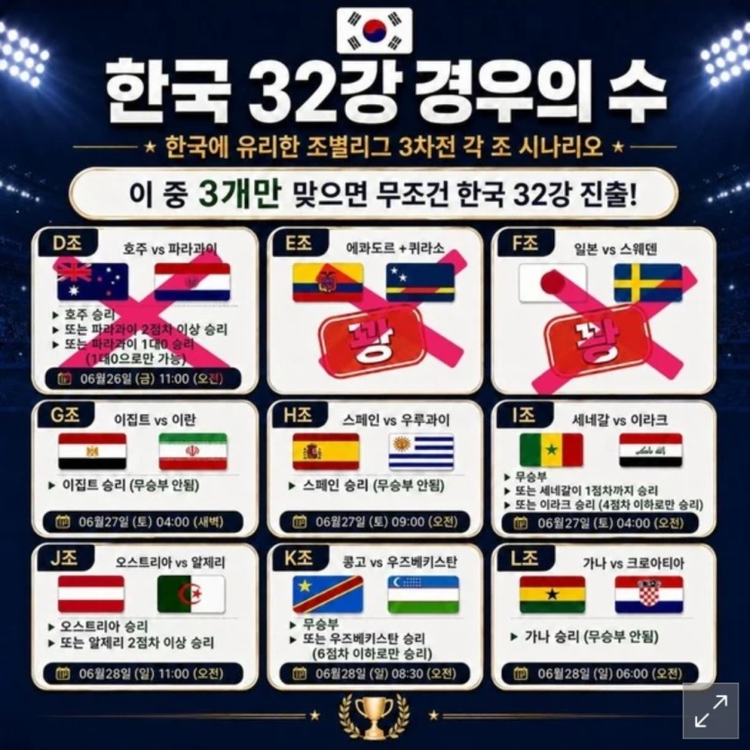 경우의 수 정리(0)