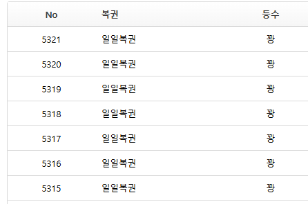 모아둔 일복 개봉 호호(0)