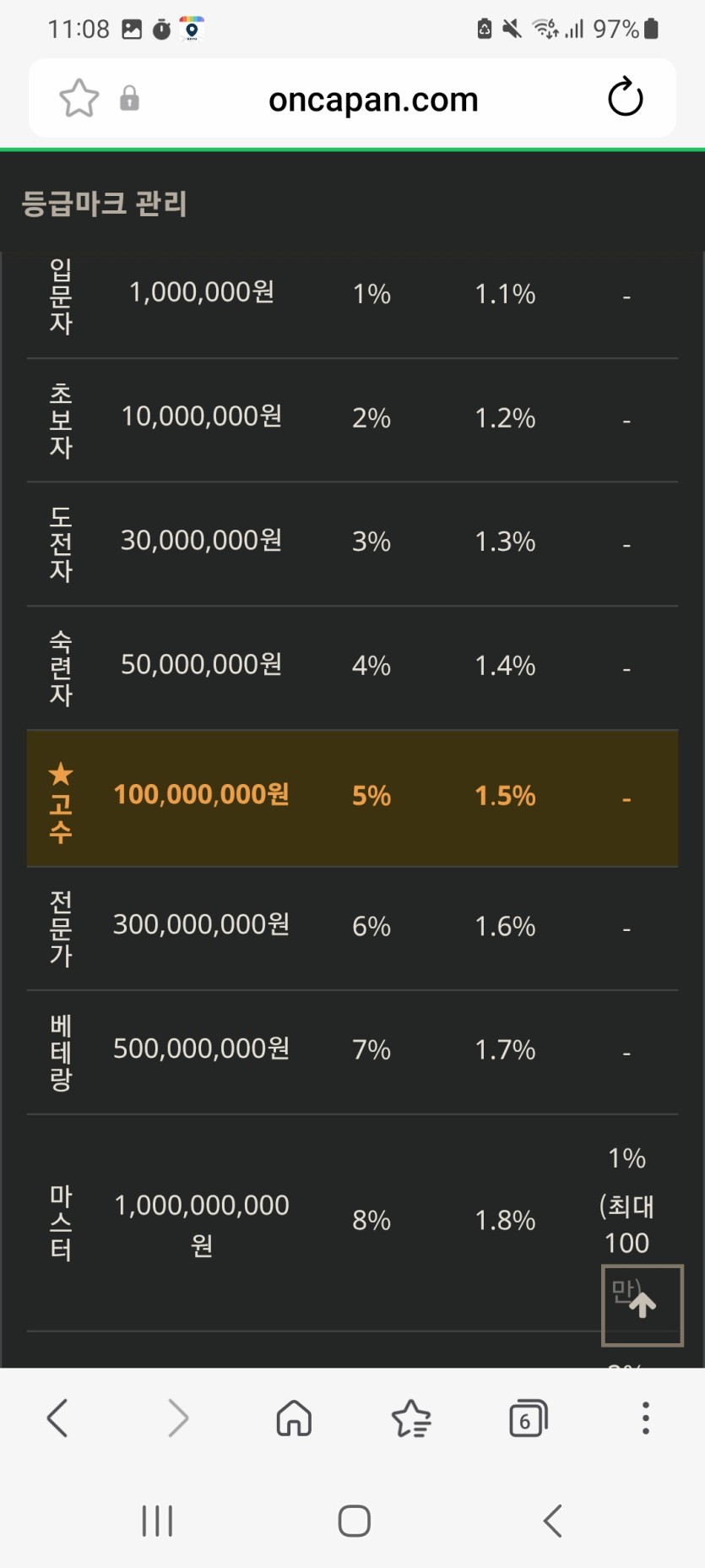 제가 고수라서  최소실적 220콩.(0)