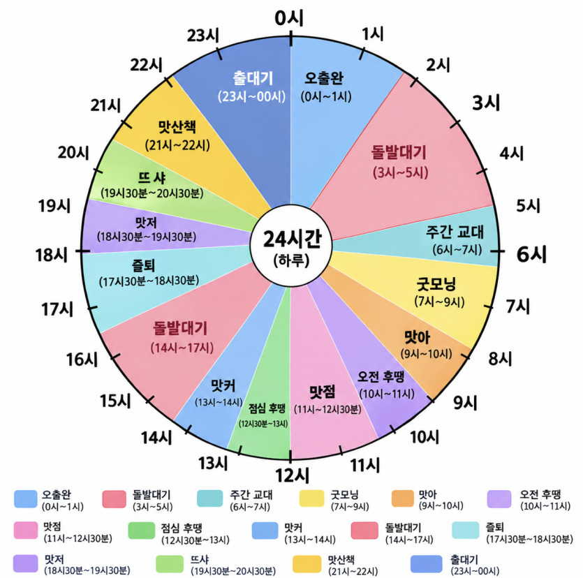 현재 논란중인 연예인보다 바쁜 온카판인 근황(0)
