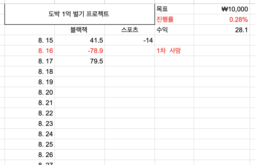 50출 1억프로젝트 4일차(0)