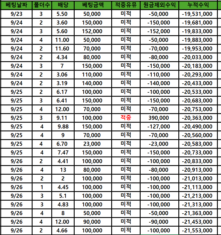 와 비듬 엄청생기네여(1)