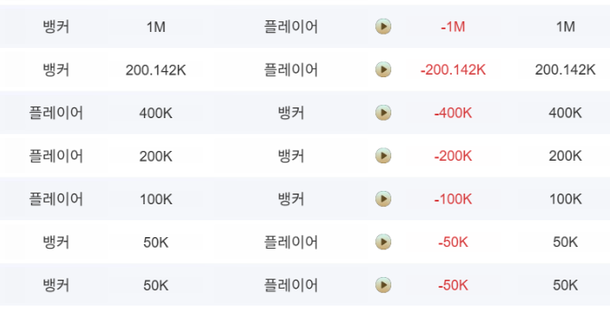 연패 줘패고싶네(0)