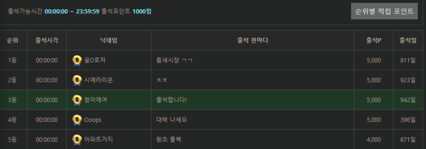 오늘은 공동1등으로 깔끔하게 출완했네여!!(0)