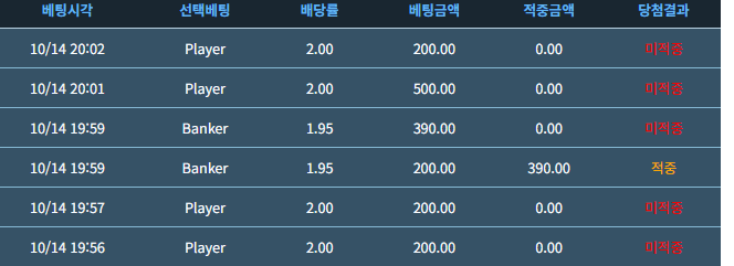 1300테더 잘가고(0)