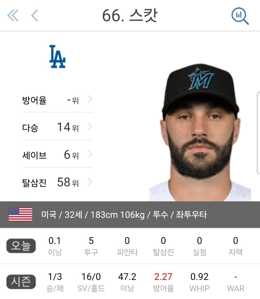 돌버츠는 진짜 ㅋㅋㅋㅋ(0)