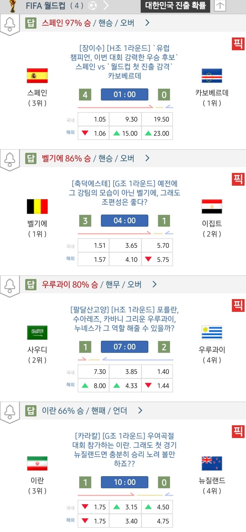 내일 월드컵경기(0)