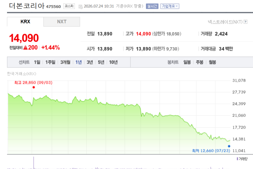 국장 폭락하는데 여기서 ㄷㄷㄷ(1)