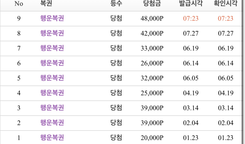 이정도면 평타인가요?(0)