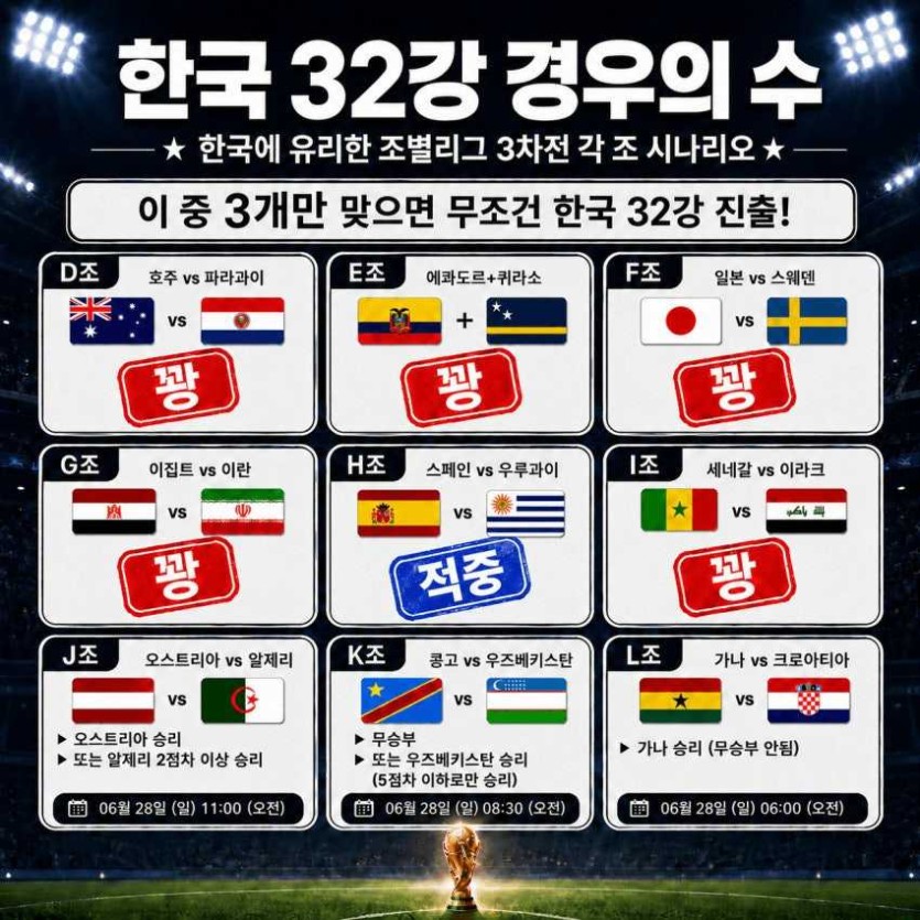 한국 탈락  5분전!!!(0)