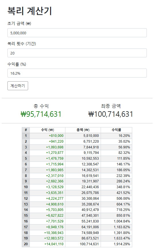 낼부터 복리프로젝트 시작합니다(0)