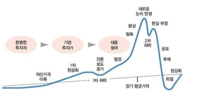 지금 주식 현실부정 단계인가요(1)