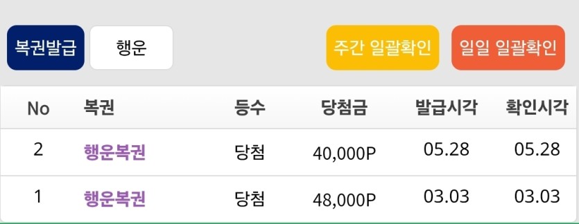 보상 행복 현황 처참하네요(1)