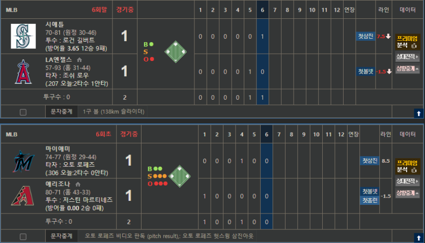 10시 MLB 답답하다 정말....(0)