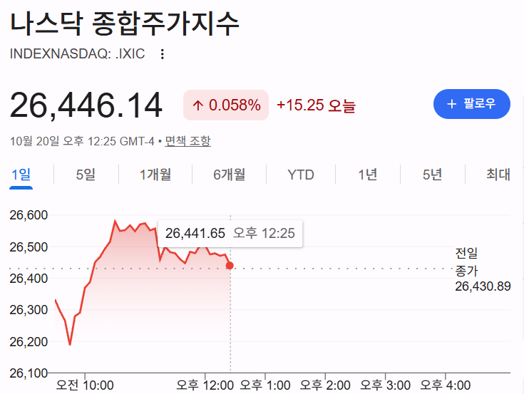 조금이지만(0)