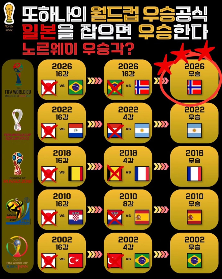 내예상은(0)