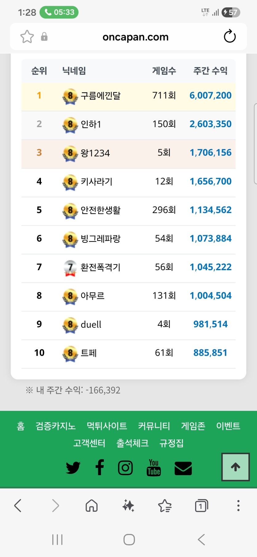 -16만포 안되이이에에에애애애(0)