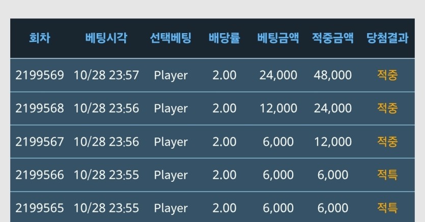 포바가 미래였네요(0)