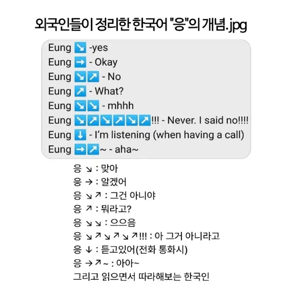 외국인들이 정리한 한국어 "응"의 개념(0)