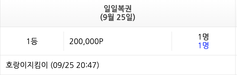 일복 1등 당첨자 나왓네요(0)