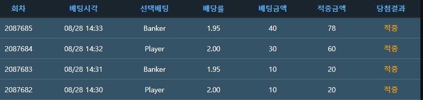 랩터이벤트) 포바 4연승 달성 ㅅㅅ(0)