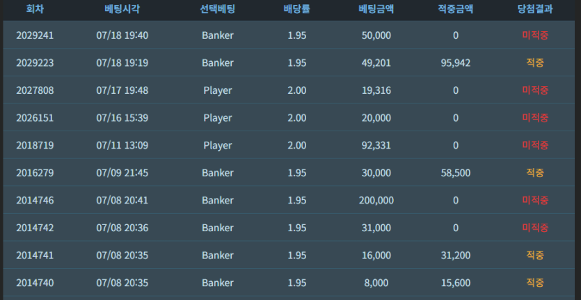 링더거님배 1원맨님 인생님 5만릴 사후인증(0)