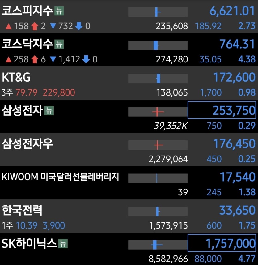코수피 오늘도 빠지나여(0)