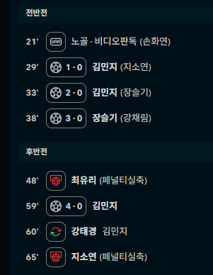 오 대한민국~~~~~~~~(0)