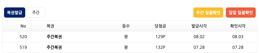 8월에 주복 발급 횟수!(0)