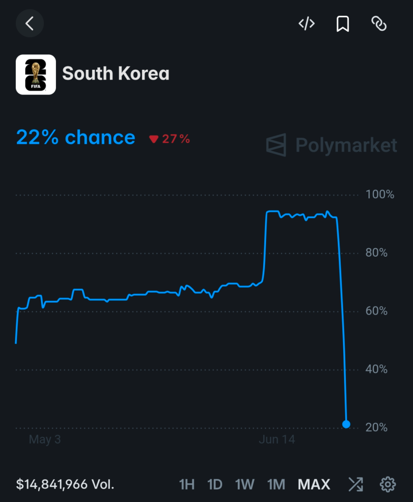 대한민국 32강 실시간 확률(0)