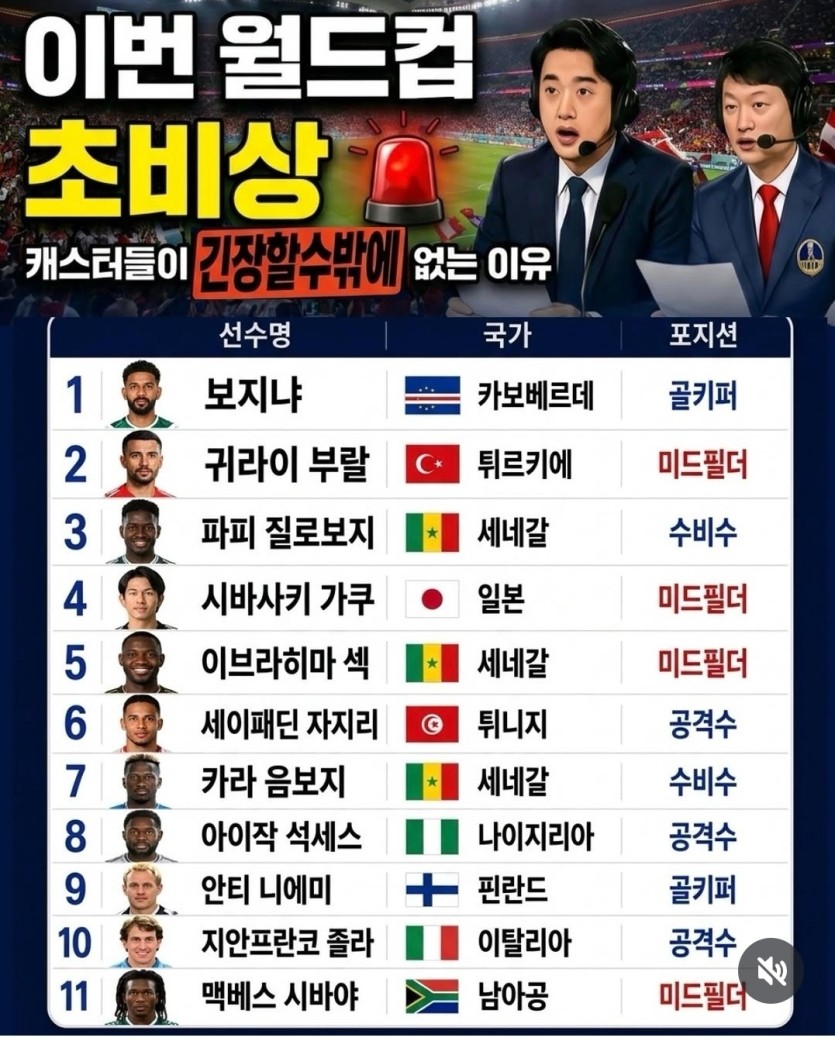이번 월드컵 초비상ㅎㅎㅎ(0)