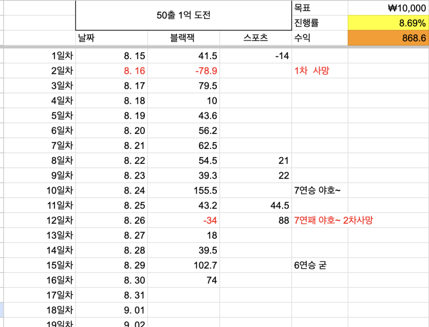 50출 1억도전 16일차(0)