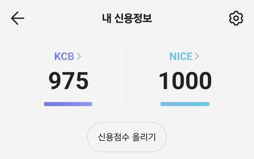 신용점수 고점이다(0)