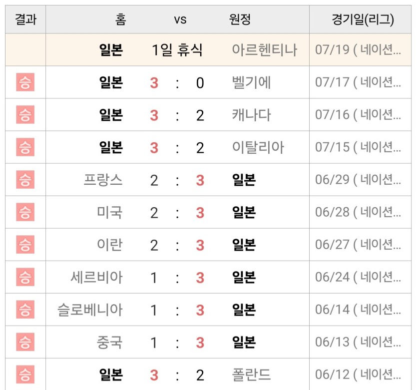 일본 배구 근황 ㄷㄷㄷ(1)