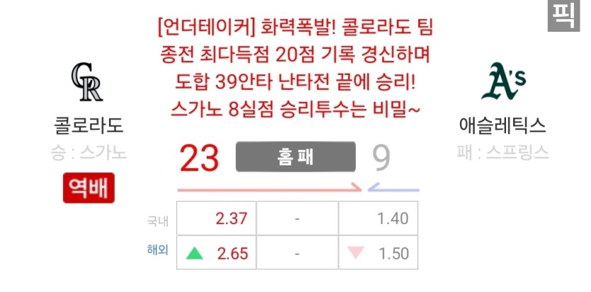오늘 콜로라도 23득점 팀 신기록 세웠군요(0)