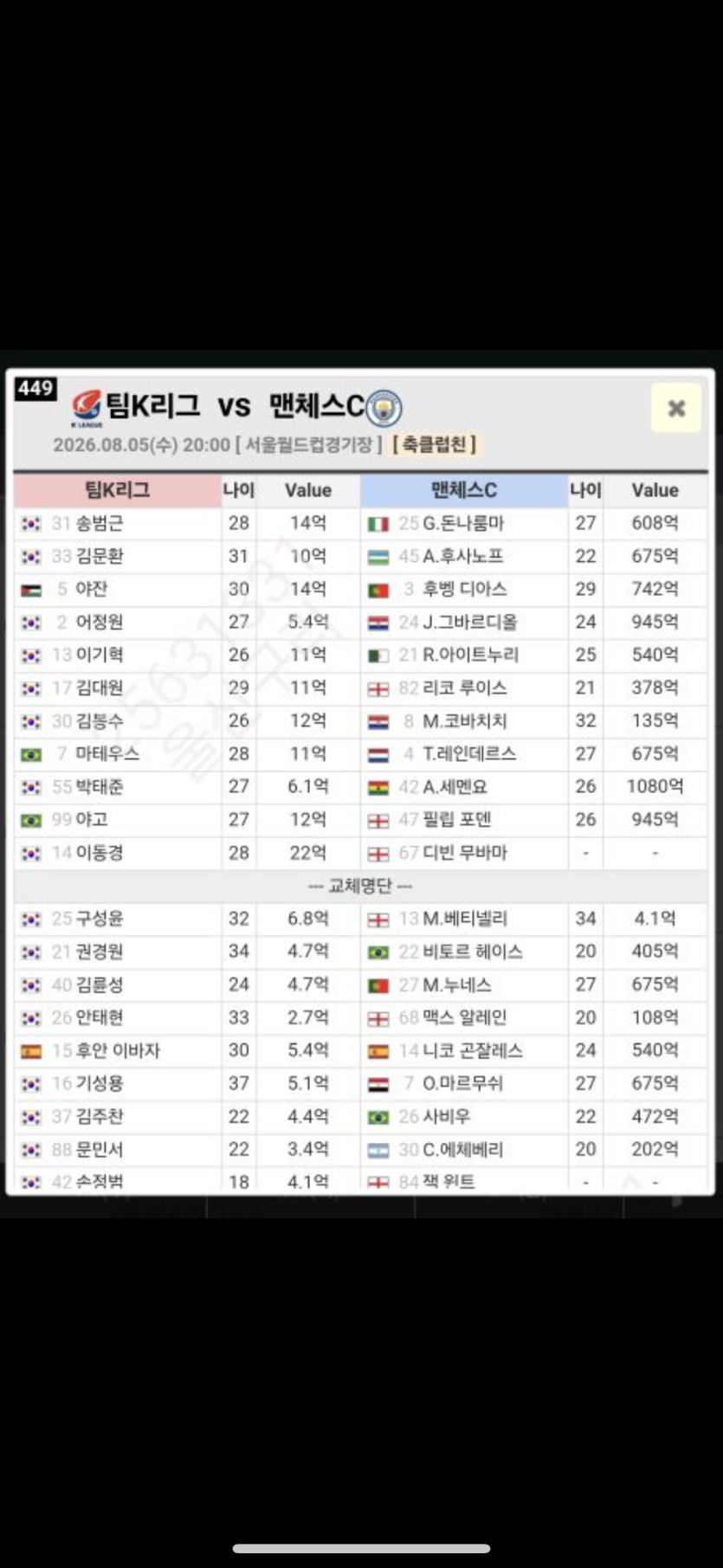 오늘도축구(0)