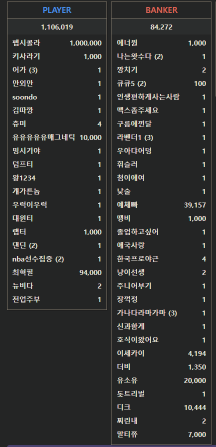 지금쯤.. 타이한번 싹 나와서(0)